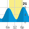 Little Back River tide chart for Friday, October 21, 2022