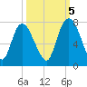 Little Back River tide chart for Wednesday, October 5, 2022