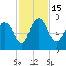 Little Back River tide chart for Tuesday, November 15, 2022