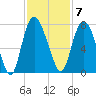 Little Back River tide chart for Monday, November 7, 2022