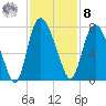 Little Back River tide chart for Tuesday, November 8, 2022