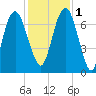 Little Back River tide chart for Thursday, December 1, 2022
