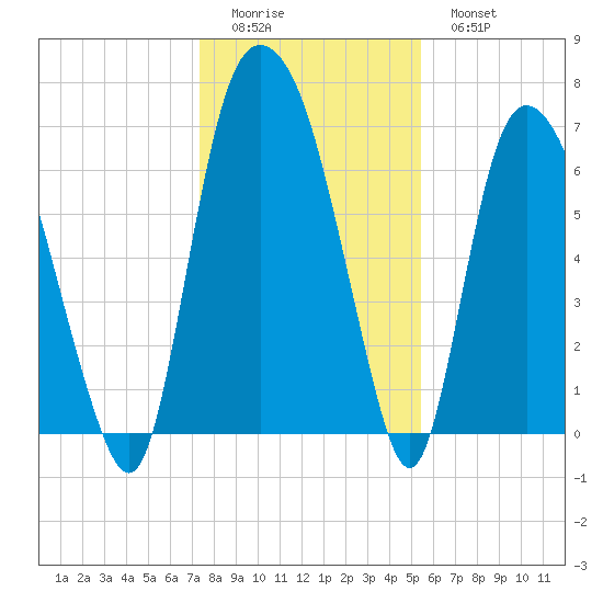 Little Back River tide chart for Saturday, December 24, 2022