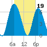 Little Back River tide chart for Thursday, January 19, 2023