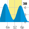 Little Back River tide chart for Monday, January 30, 2023