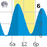 Little Back River tide chart for Friday, January 6, 2023