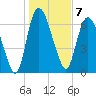Little Back River tide chart for Saturday, January 7, 2023