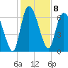 Little Back River tide chart for Sunday, January 8, 2023