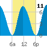 Little Back River tide chart for Saturday, March 11, 2023