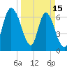 Little Back River tide chart for Wednesday, March 15, 2023