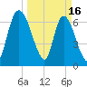 Little Back River tide chart for Thursday, March 16, 2023