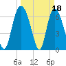 Little Back River tide chart for Saturday, March 18, 2023