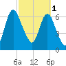 Little Back River tide chart for Wednesday, March 1, 2023