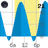 Little Back River tide chart for Tuesday, March 21, 2023