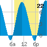 Little Back River tide chart for Wednesday, March 22, 2023