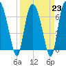 Little Back River tide chart for Thursday, March 23, 2023