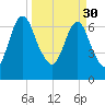 Little Back River tide chart for Thursday, March 30, 2023