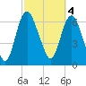 Little Back River tide chart for Saturday, March 4, 2023