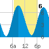 Little Back River tide chart for Monday, March 6, 2023