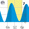 Little Back River tide chart for Tuesday, March 7, 2023