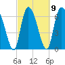 Little Back River tide chart for Thursday, March 9, 2023