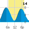 Little Back River tide chart for Friday, April 14, 2023
