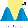 Little Back River tide chart for Saturday, April 15, 2023