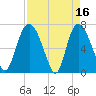 Little Back River tide chart for Sunday, April 16, 2023