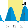 Little Back River tide chart for Tuesday, April 18, 2023