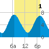 Little Back River tide chart for Saturday, April 1, 2023