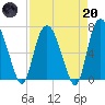 Little Back River tide chart for Thursday, April 20, 2023