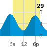 Little Back River tide chart for Saturday, April 29, 2023