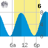 Little Back River tide chart for Thursday, April 6, 2023