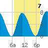 Little Back River tide chart for Friday, April 7, 2023