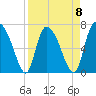 Little Back River tide chart for Saturday, April 8, 2023