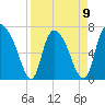 Little Back River tide chart for Sunday, April 9, 2023