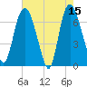 Little Back River tide chart for Monday, May 15, 2023
