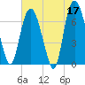 Little Back River tide chart for Wednesday, May 17, 2023