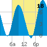 Little Back River tide chart for Thursday, May 18, 2023