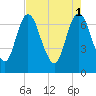 Little Back River tide chart for Monday, May 1, 2023