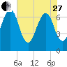 Little Back River tide chart for Saturday, May 27, 2023