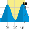 Little Back River tide chart for Tuesday, May 30, 2023
