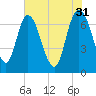 Little Back River tide chart for Wednesday, May 31, 2023