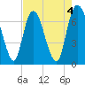 Little Back River tide chart for Thursday, May 4, 2023