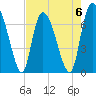 Little Back River tide chart for Saturday, May 6, 2023