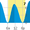 Little Back River tide chart for Sunday, May 7, 2023