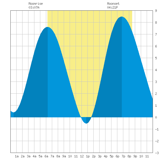 Little Back River tide chart for Tuesday, June 13, 2023