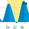 Little Back River tide chart for Wednesday, June 14, 2023