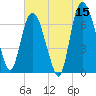 Little Back River tide chart for Thursday, June 15, 2023
