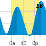 Little Back River tide chart for Friday, June 16, 2023